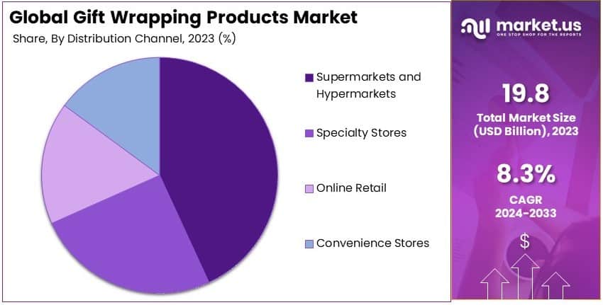 Gift Wrapping Products Market Share Analysis