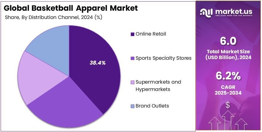 Basketball Apparel Market Share Analysis