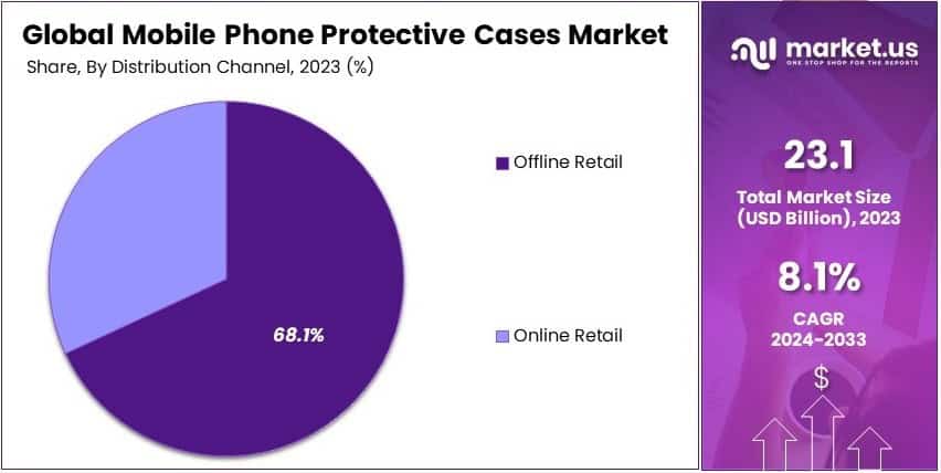 Mobile Phone Protective Cases Market Share Analysis