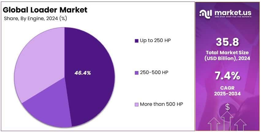 Loader Market Share Analysis