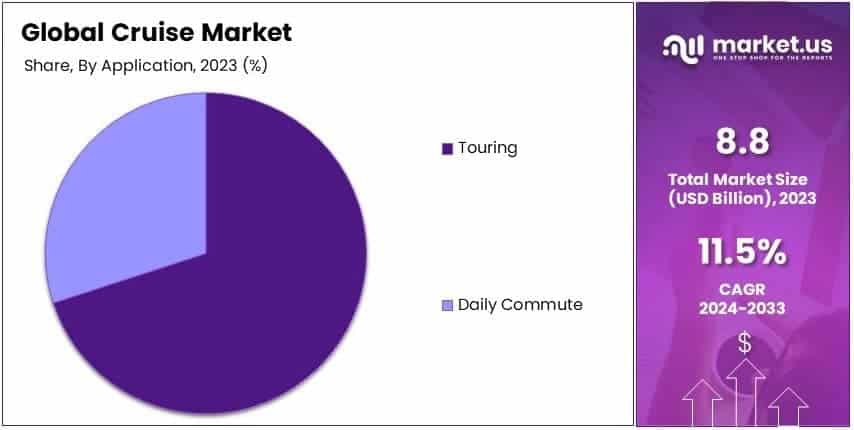 Cruise Market Share Analysis