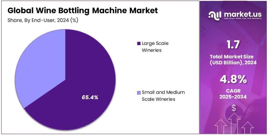 Wine Cooler and Chest Freezer Market Growth Analysis