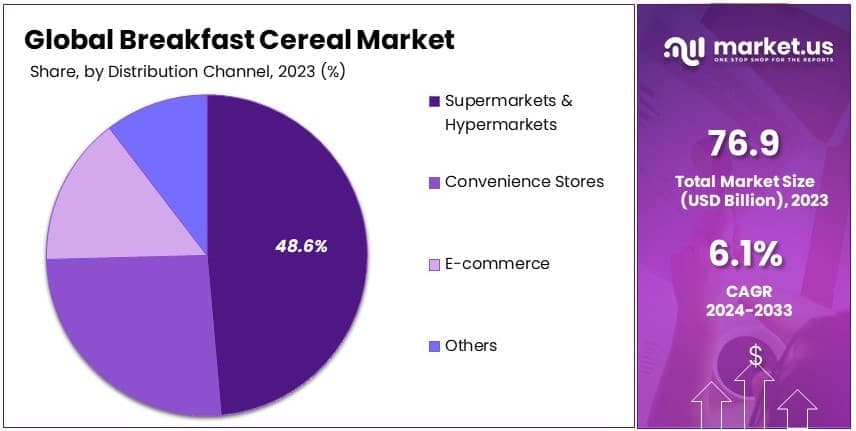Breakfast_Cereal_Market_By_Share