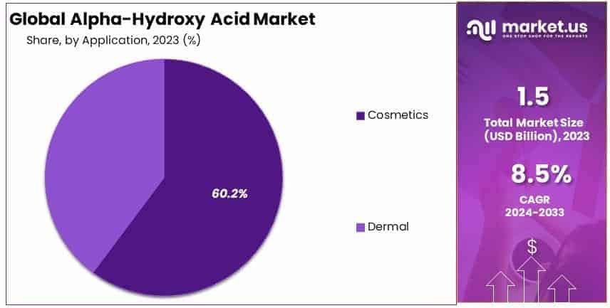 Alpha-Hydroxy_Acid_Market_By_Share
