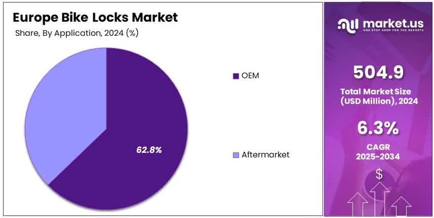 Europe Bike Locks Market Share Analysis
