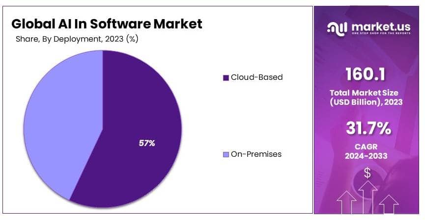 AI_In_Software_Market_By_Share