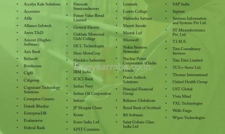 Placements Class profile essays GMAT Eligibility One year MBA in India IIM Indore EPGP Executive MBA 1 yr best fees deadline loans score minimum 