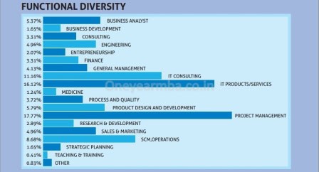 Placements Class profile essays GMAT Eligibility One year MBA in India XLRI GMP PGDM PGP Full time Executive MBA 1 yr best fees deadline loans score minimum 