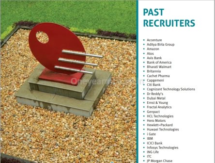 Placements Class profile essays GMAT Eligibility One year MBA in India XLRI GMP PGDM PGP Full time Executive MBA 1 yr best fees deadline loans score minimum 