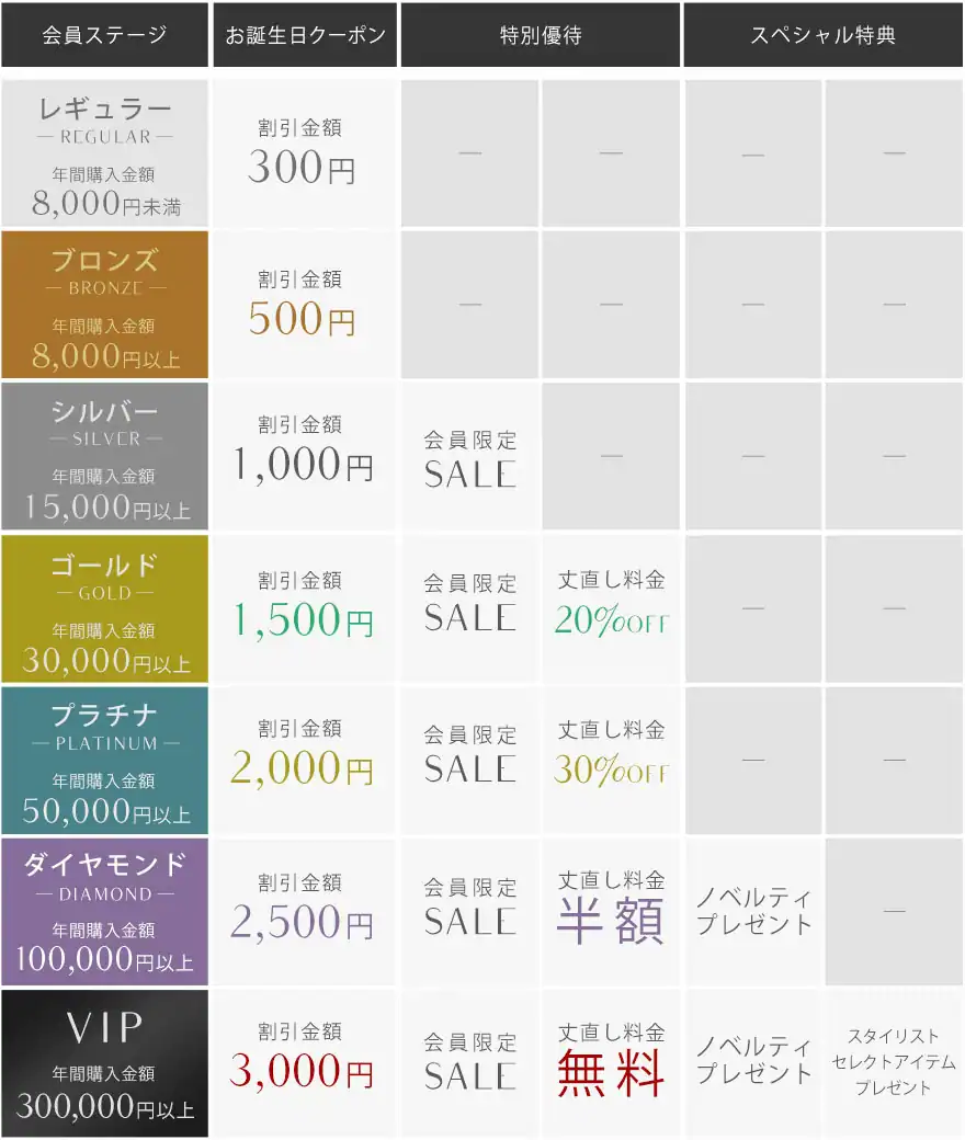 【誕生日月限定】SPUTNICKS(スプートニクス)「各種」割引クーポン