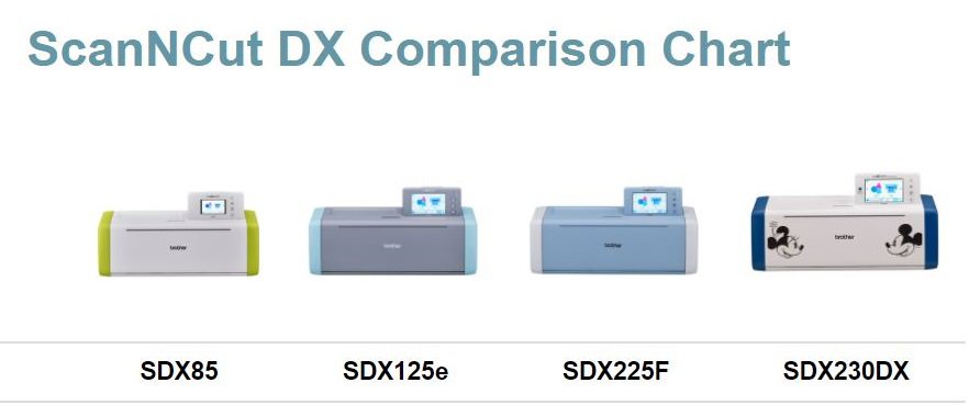 Brother SDX125E ScanNCut DX Electronic Cutting Machine