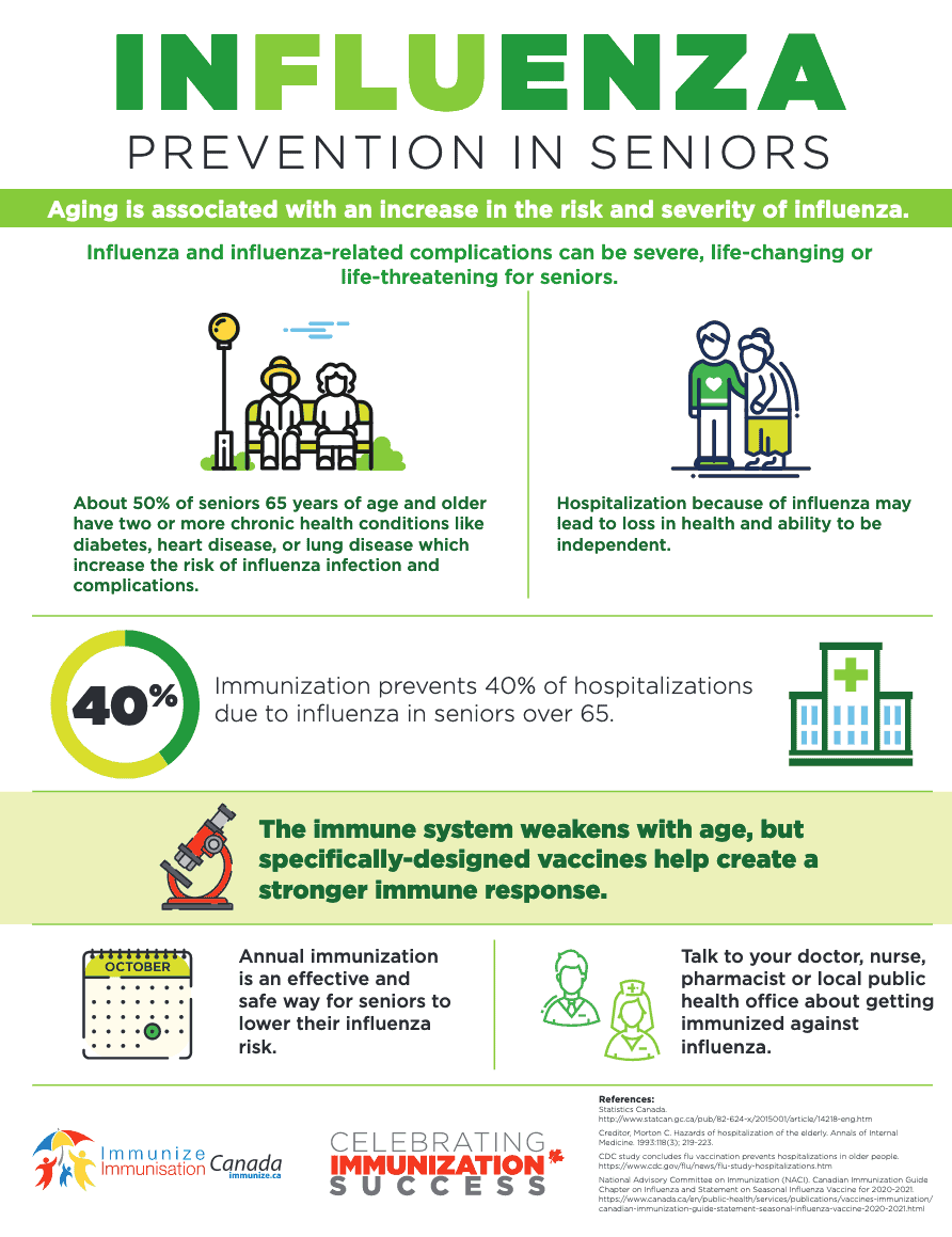 Influenza Prevention in Seniors