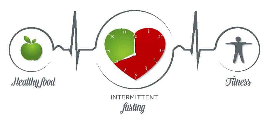 Intermittent Fasting Quick Guide