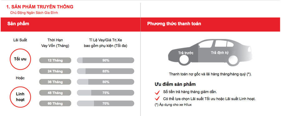 tra-gop-tfs-toyota-truyen-thong-tai-bac-ninh Gói Sản phẩm Truyền Thống của TFS