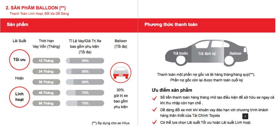 tra-gop-tfs-toyota-goi-balloon-tai-bac-ninh Gói Sản phẩm Balloon của TFS