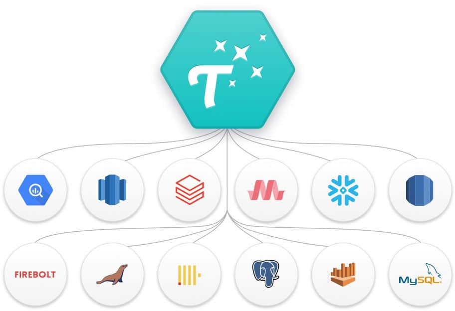 Thanx Connex diagram