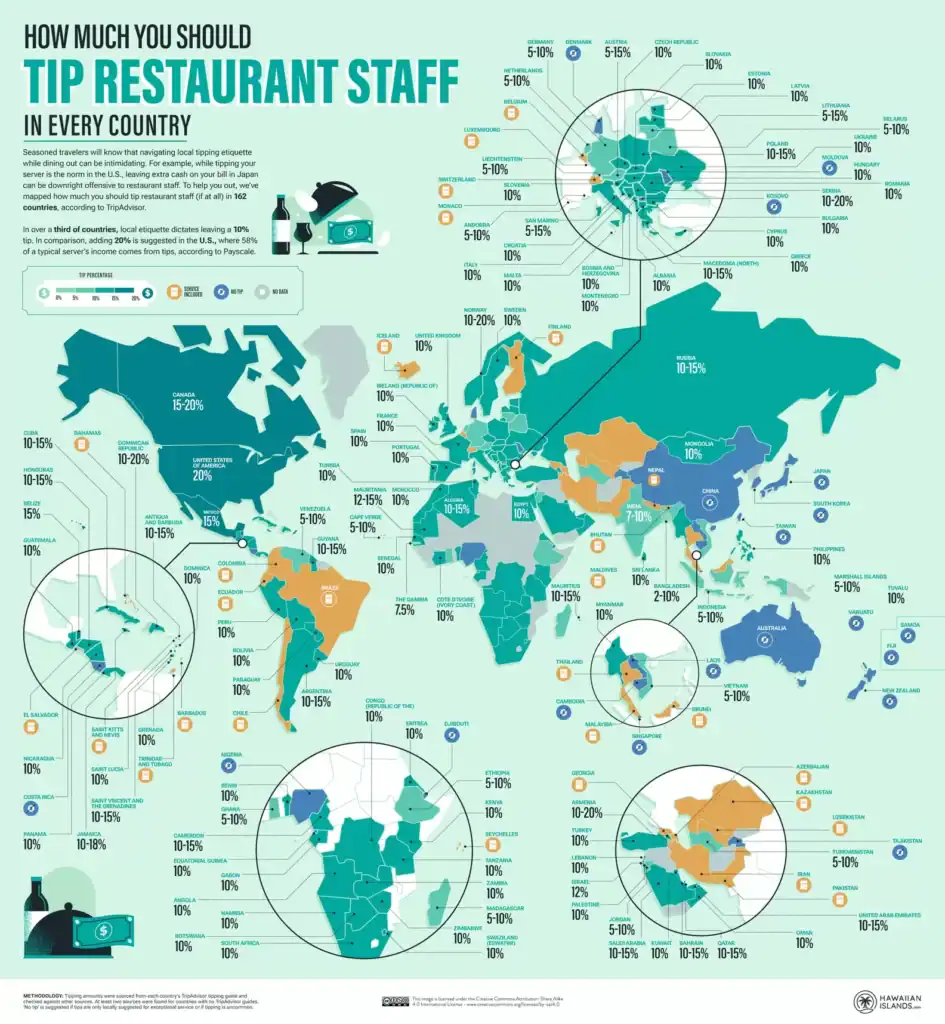 Tipping Around the World - Infographic by Thrillist/Hawaiian Islands