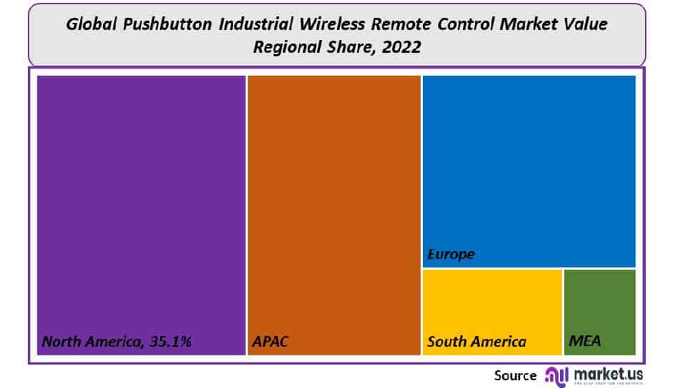 Pushbutton Industrial Wireless Remote Control Regional Share