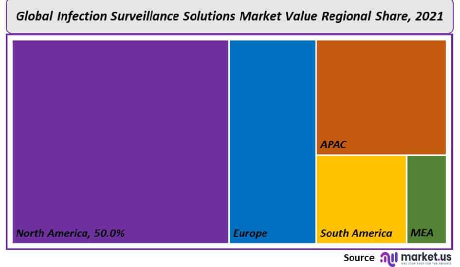 Infection Surveillance Solutions Market Regional Share