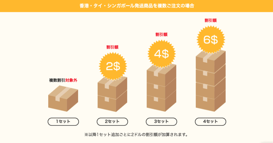 【まとめ買い限定】オオサカ堂「複数注文割引」特典
