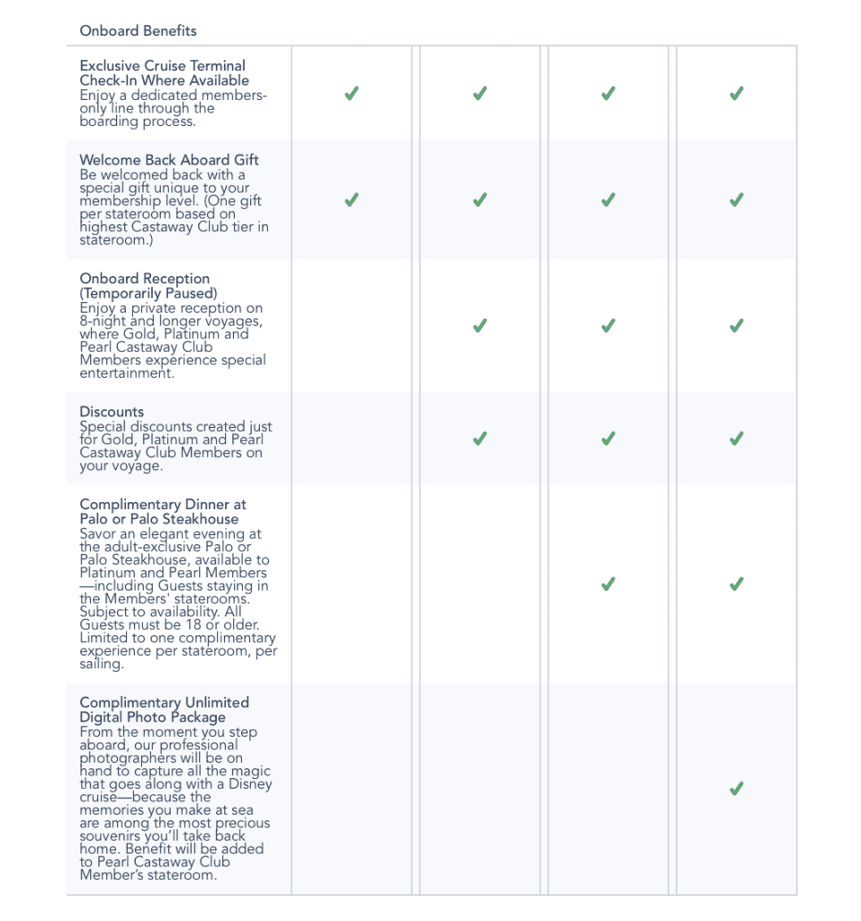 Castaway Club Levels including Pearl