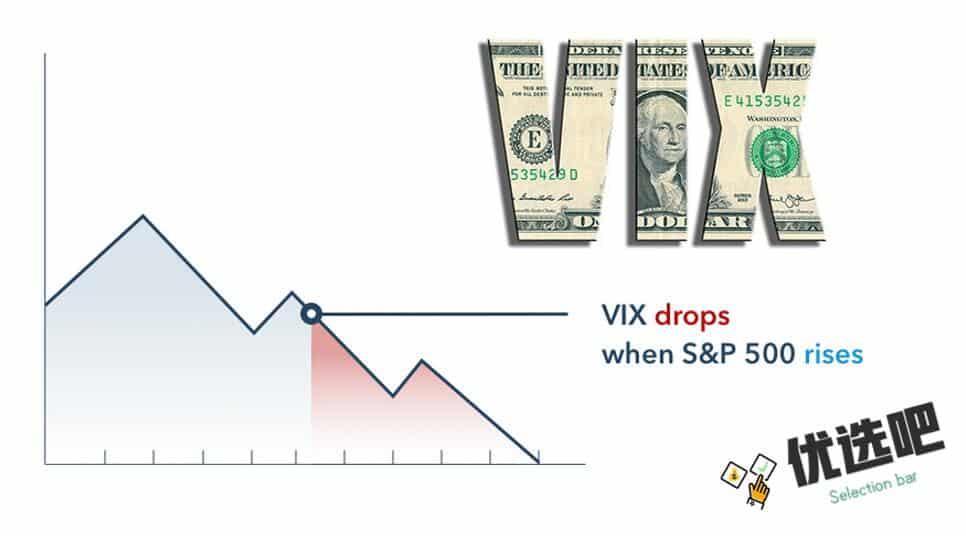 什么是VIX指数？ 波动率指数VIX - 热门文章 丨优选吧