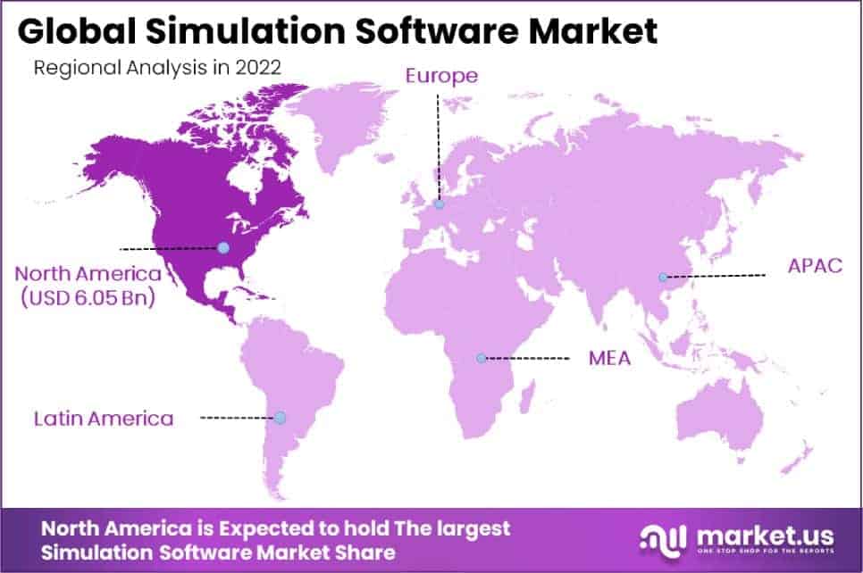 Simulation Software Market Regional Analysis