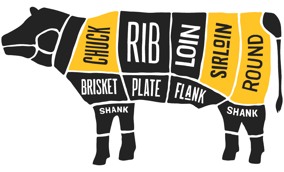 graphic showing beef primal cuts