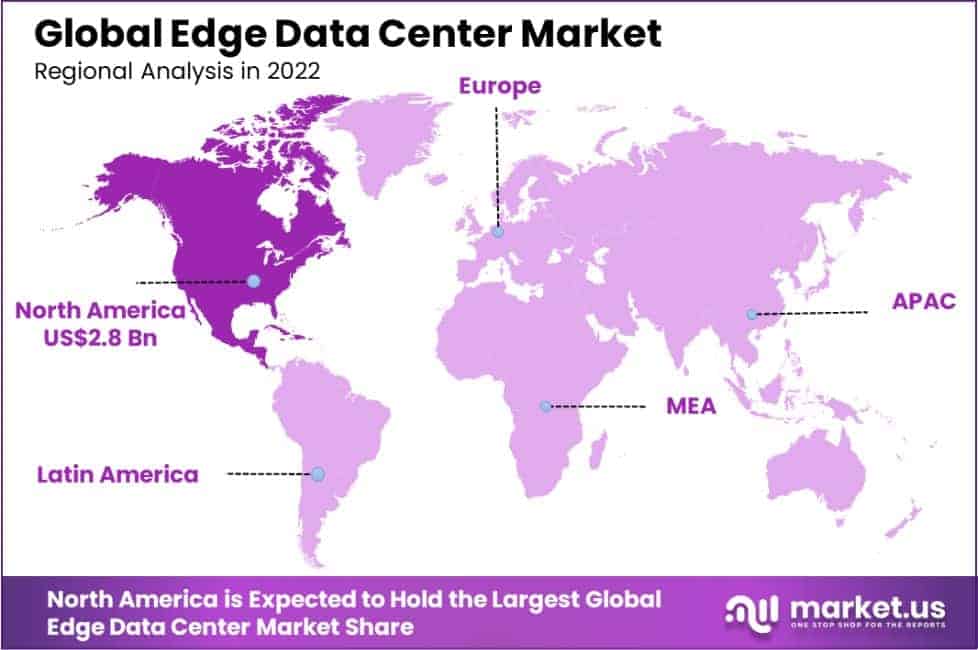 Edge Data Center Market Region
