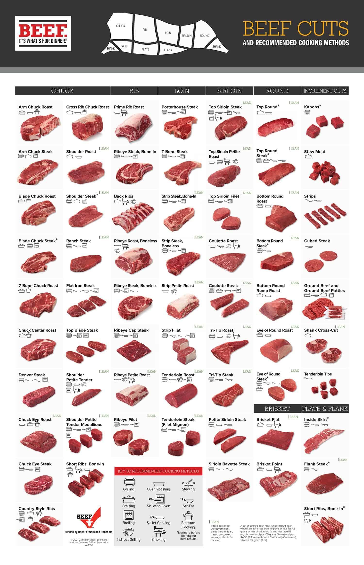 angus beef cut chart