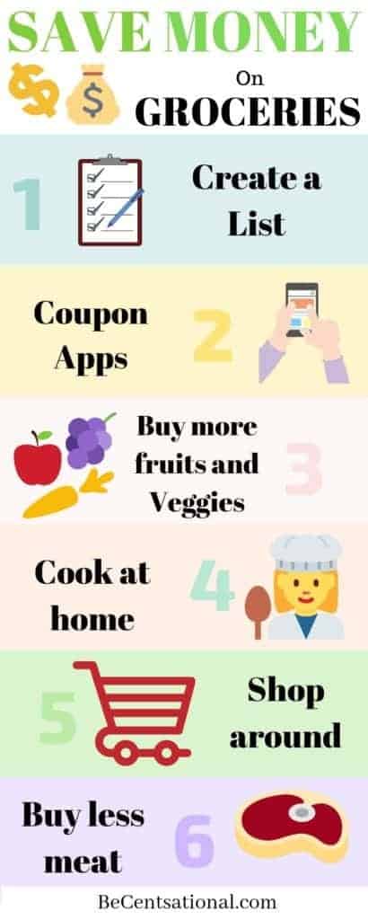 Save money on groceries