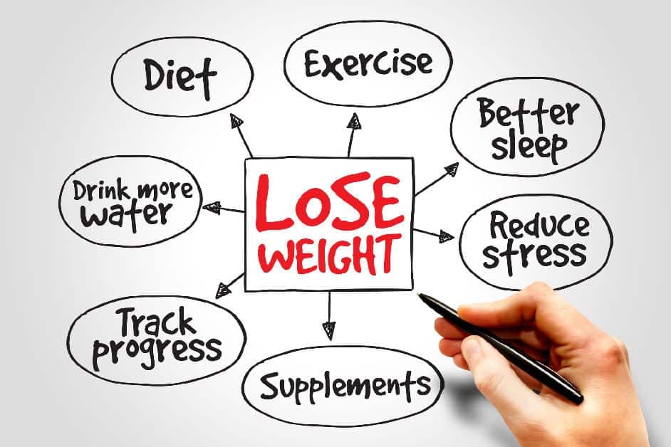 Quickest Way To Jumpstart Weight Loss