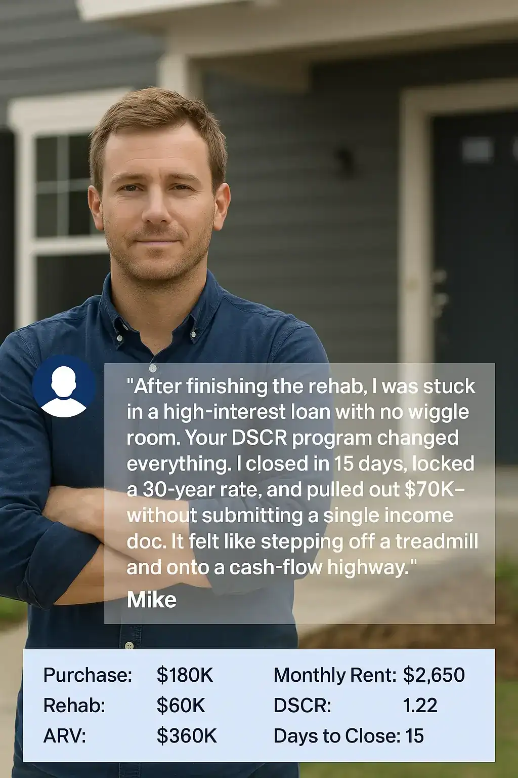 DSCR Testimonial – Mike’s 15-Day Refinance with $70K Cash-Out Infographic-style testimonial showing real estate investor Mike standing beside a renovated duplex. Quote overlay highlights his transition from hard money to a 30-year DSCR loan with no income docs, closed in 15 days, and $70K cash-out equity. Timeline bar displays purchase price, rehab budget, ARV, rent, DSCR ratio, and days to close.