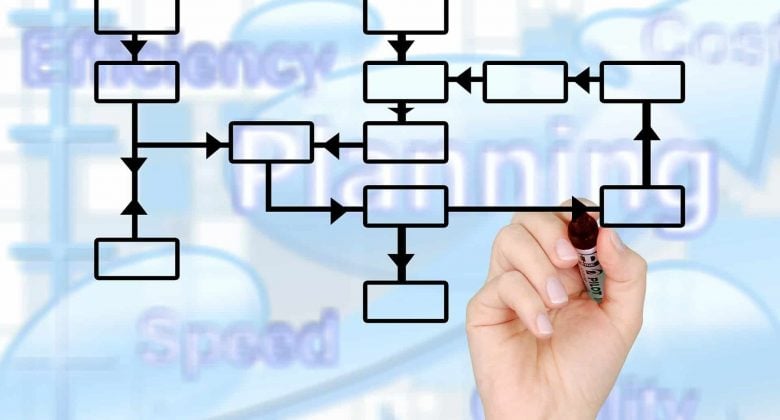 Diagram Notes Exam Tips Concept Maps