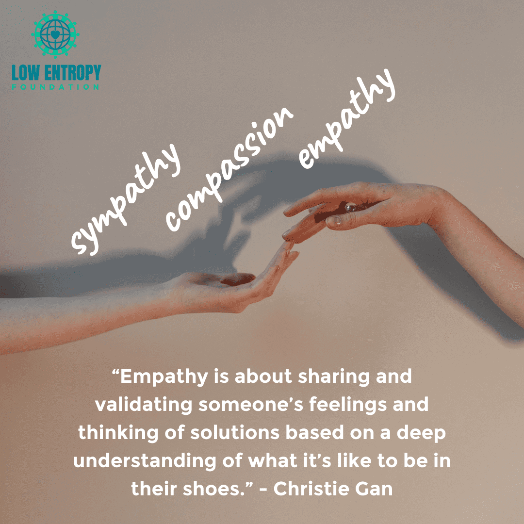 Teignmouth Library - Empathy Definition: understanding Synonyms: affinity, appreciation, being on same wavelength, being there for someone, community of interests, compassion, insight, pity, rapport, recognition, responsiveness, soul, sympathy, warmth