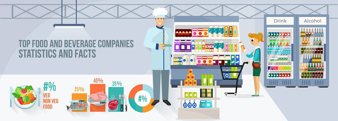 food and beverage companies
