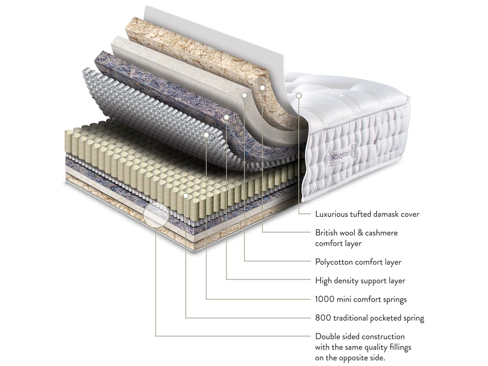 Sleepeezee Wool Luxe 2800 Divan Set - Image 2