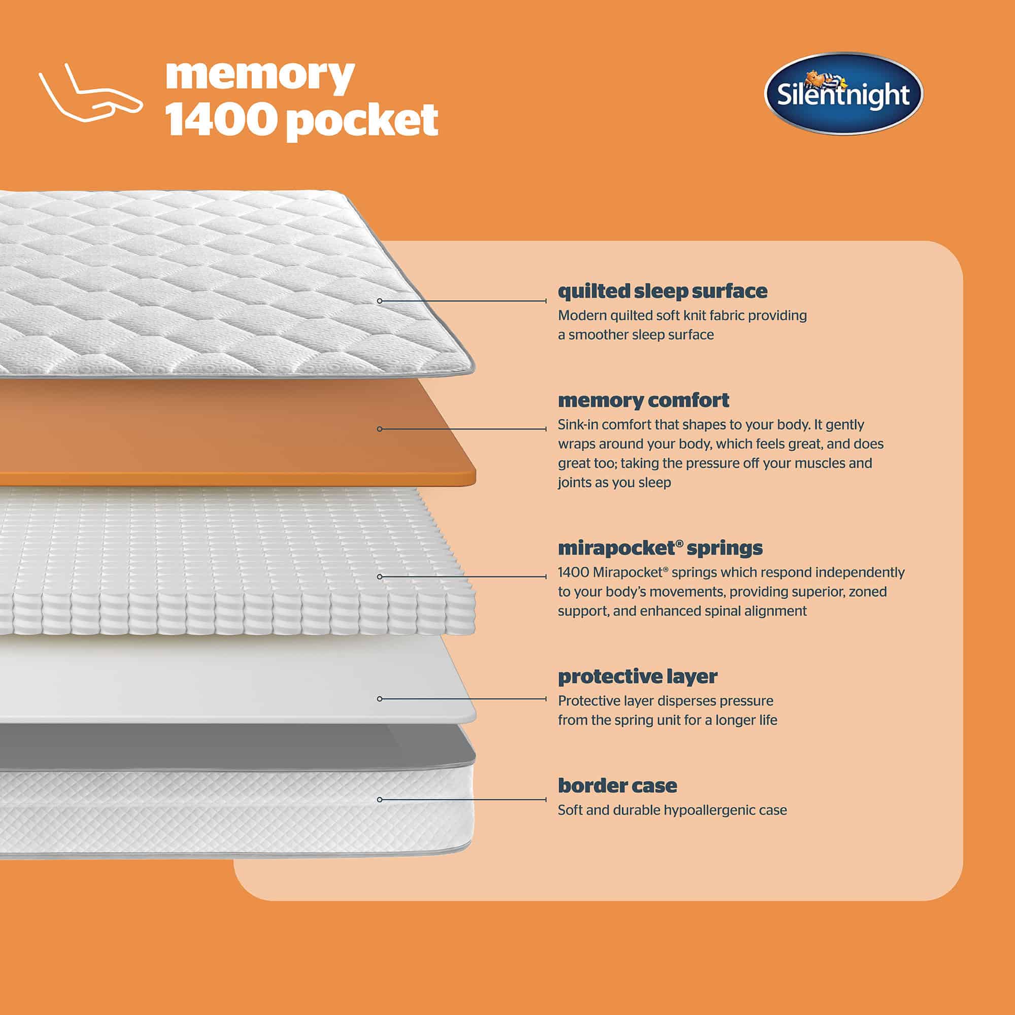 Silentnight Memory 1400 Pocket Mattress 7