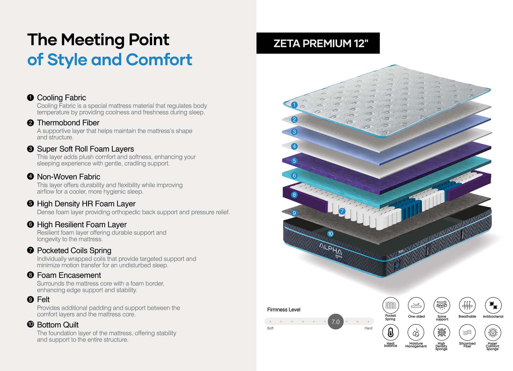 Zeta Premium Mattress 5