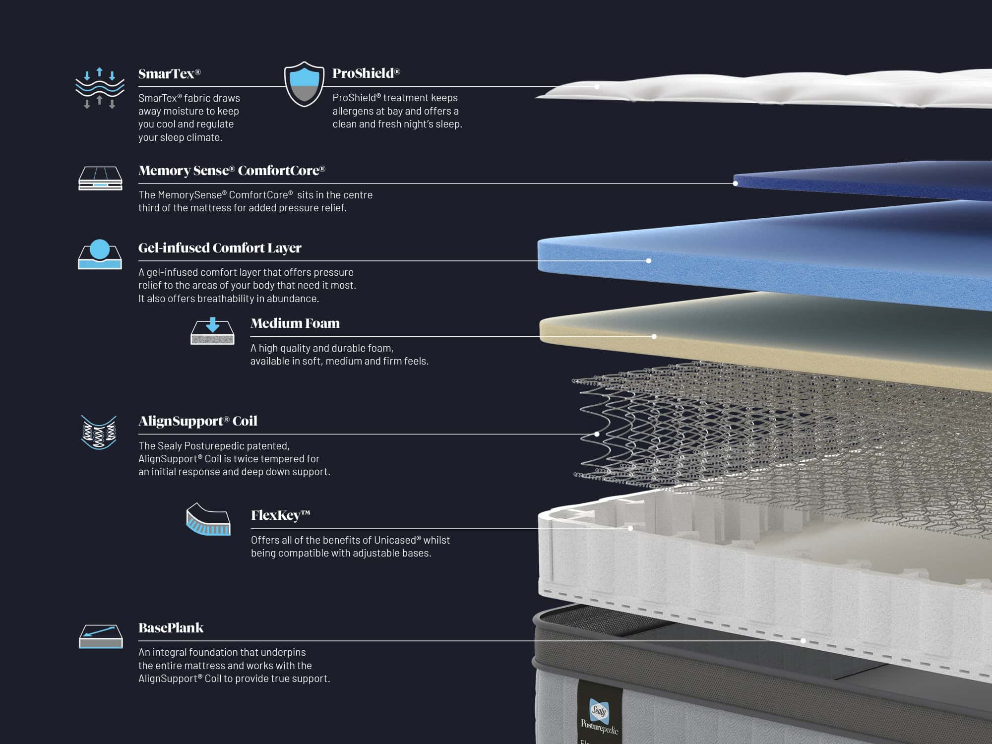 Sealy Elevate Ultra HAWKING FLEX Mattress 2