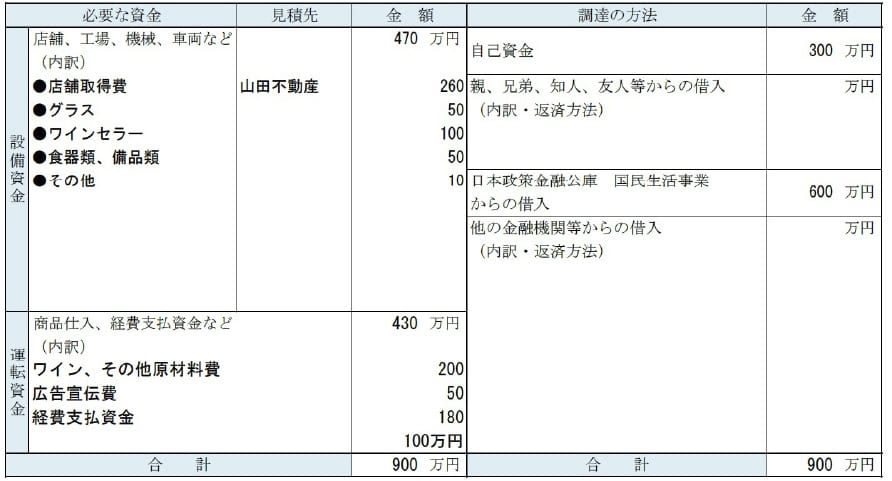 創業計画書 創業の動機の記入NG例