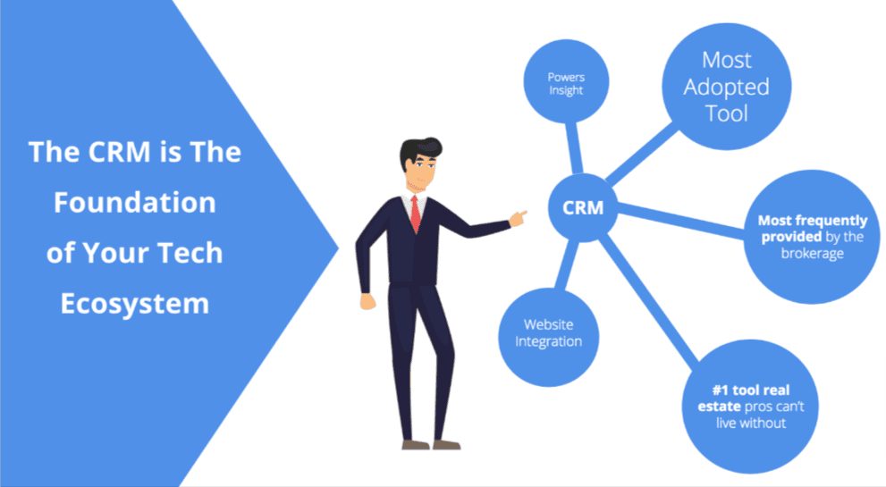Property Management workflow mapping — discovery phase