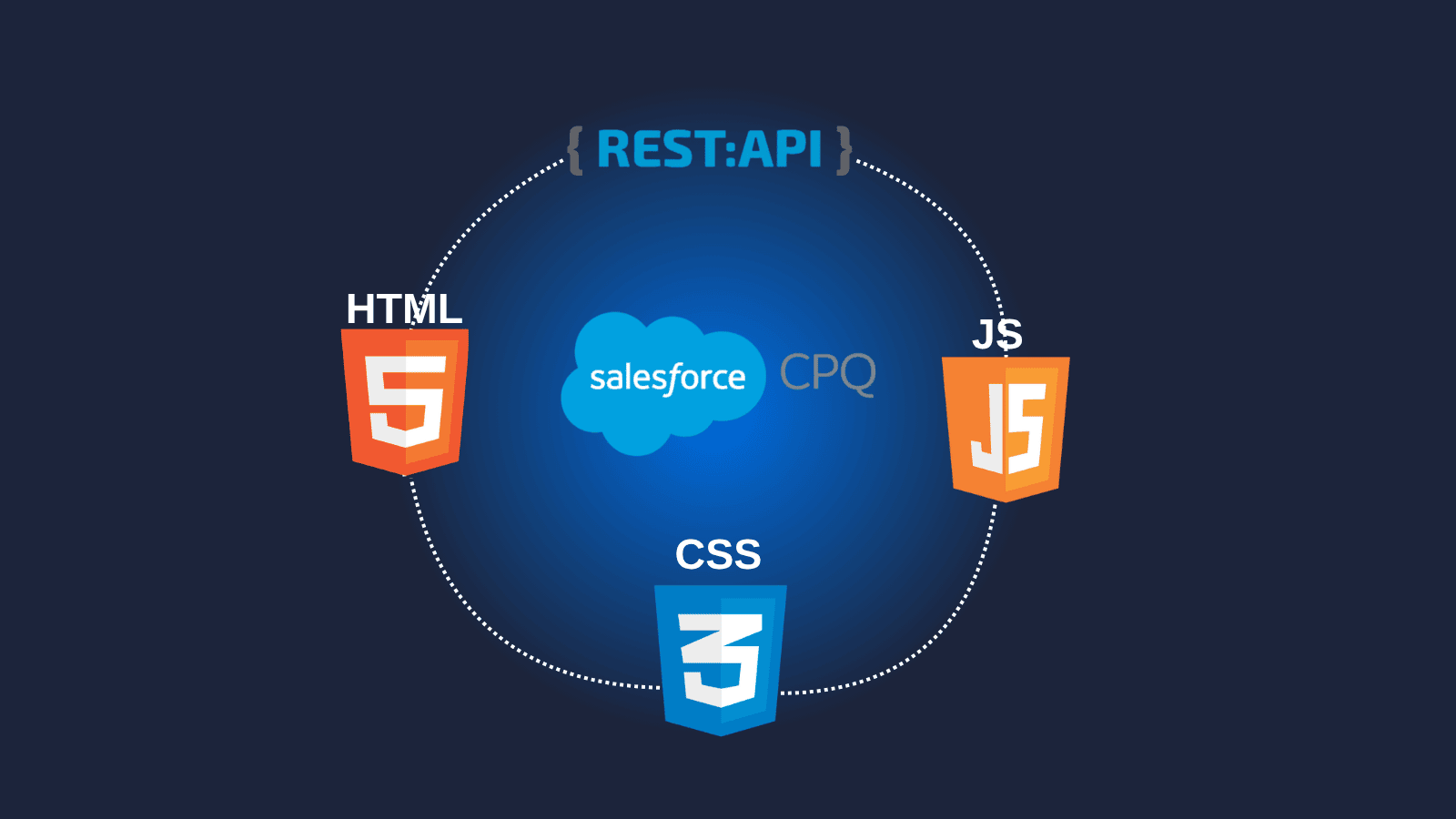 Salesforce Tools