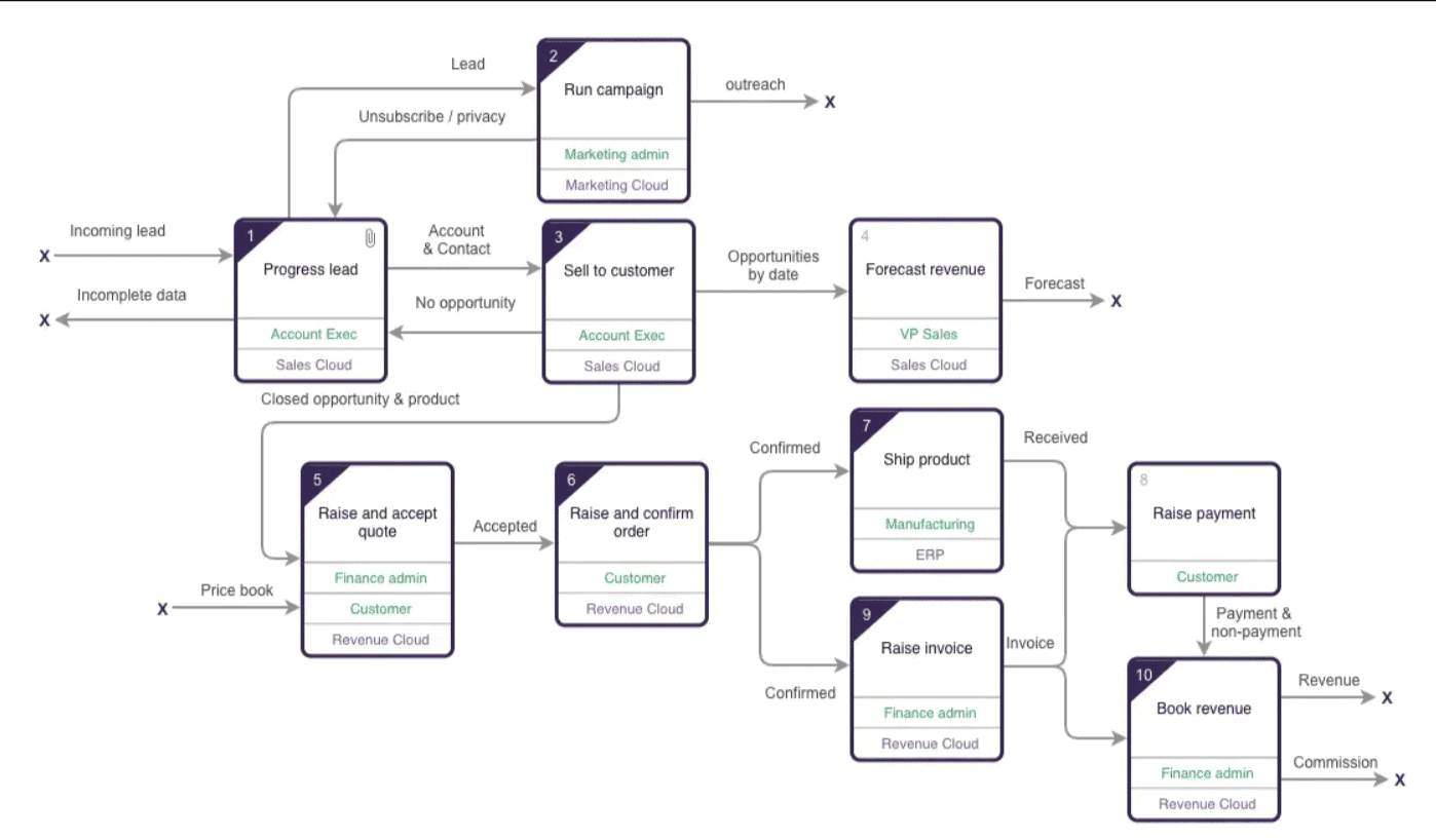 Mapping the Real Advisor Workflow — discovery phase