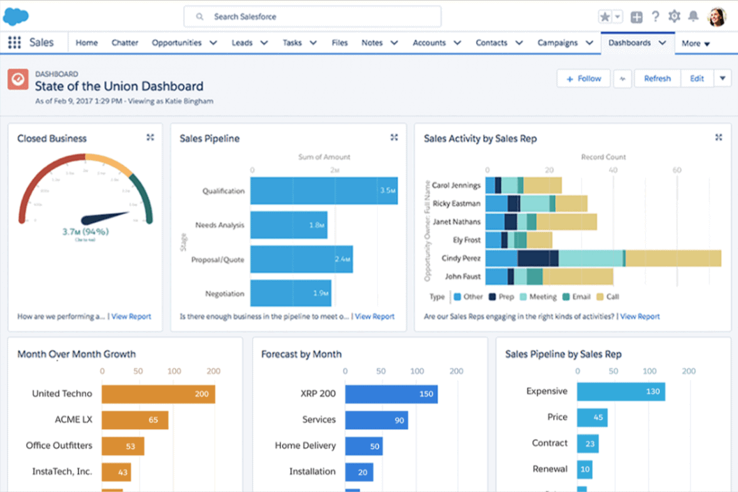 NBA Adoption Dashboard