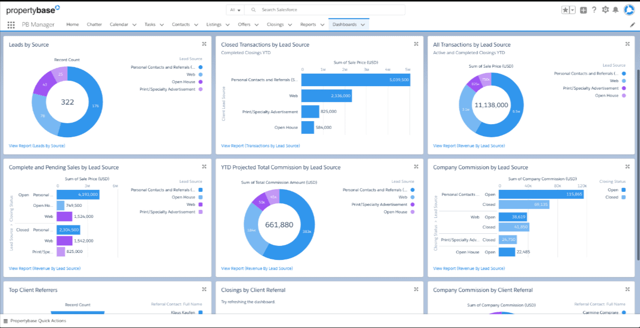 Property Management Dashboards, Reporting phase
