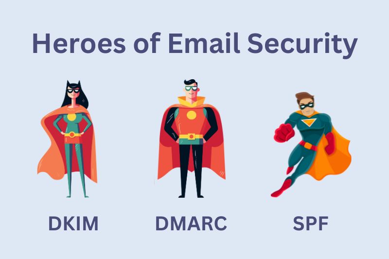 SPF, DKIM e DMARC explicados [Infográfico]