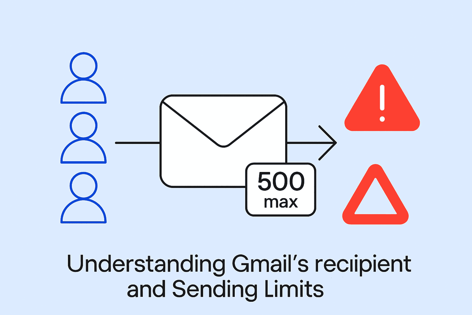 Understanding Gmail’s Recipient and Sending Limits: A Complete Guide
