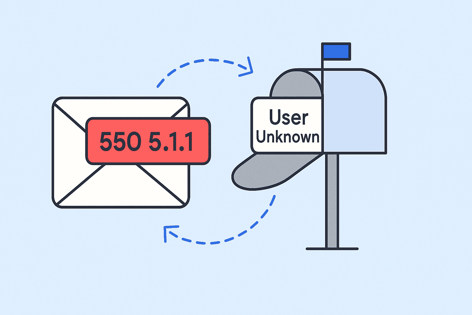 The 550 5.1.1 User Unknown Error Code: What It Is and How to Avoid It