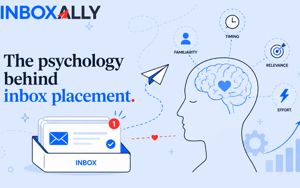 A graphic showing the title "The psychology behind inbox placement" with icons representing familiarity, timing, relevance, and effort around a human head and an inbox with unread emails to highlight key concepts in email deliverability.